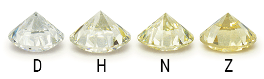 GIA Diamond Color
