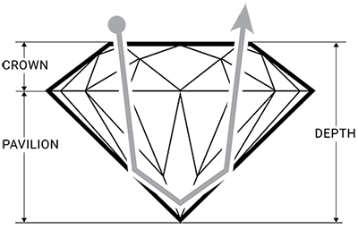 Ideal Diamond Cut